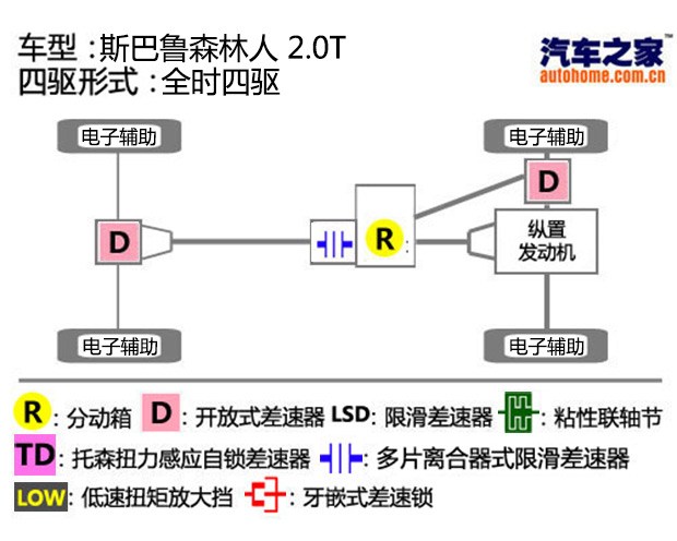 汽车之家
