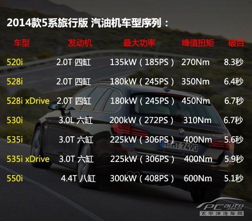 2014款宝马5系全解析
