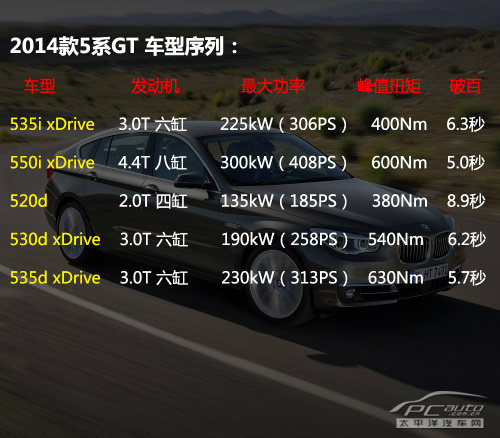 2014款宝马5系全解析