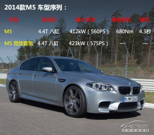 2014款宝马5系全解析