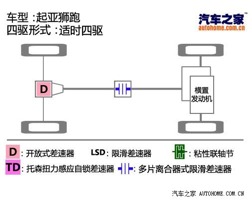 起亚东风悦达起亚狮跑2009款 2.7L 自动四驱版GLS
