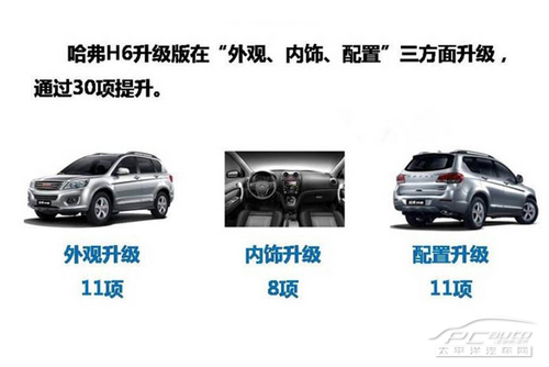 哈弗H6升级版