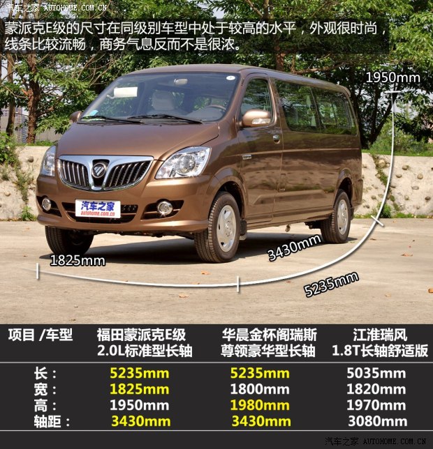 福田福田汽车蒙派克2012款 2.0L商务版标准型长轴4G63