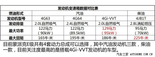 福田福田汽车蒙派克2012款 2.0L商务版标准型长轴4G63