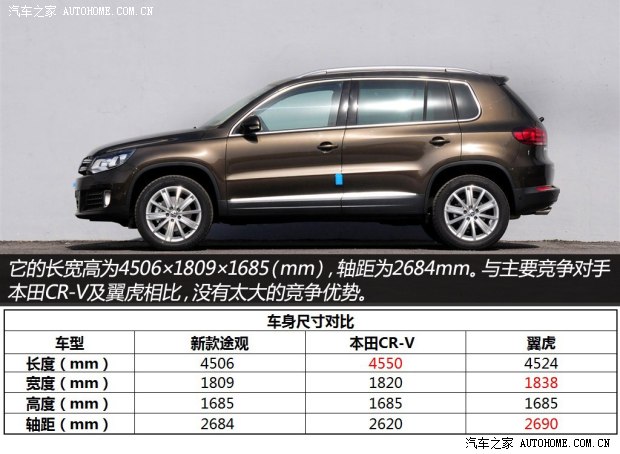 大众上海大众途观2013款 基本型