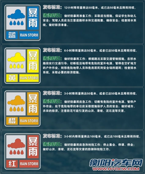 暴雨预警级别一览 暴雨预警级别一览