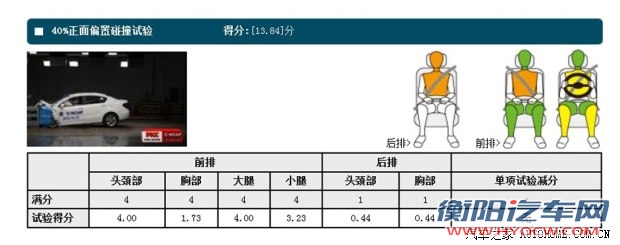中华华晨中华中华H2302012款 1.5L 手动酷悦型