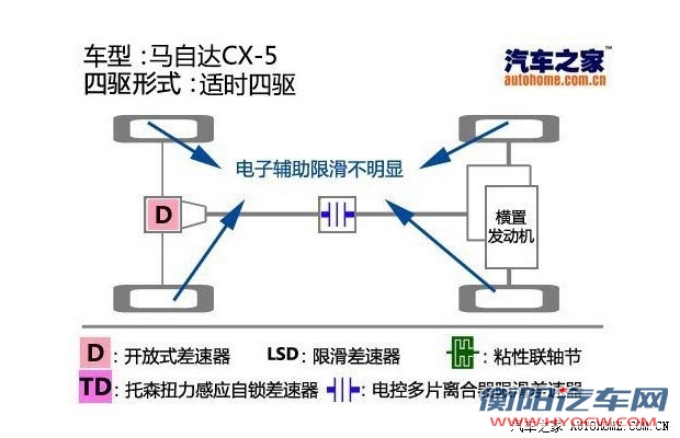 马自达马自达(进口)马自达CX-5(进口)2012款 2.0L 四驱尊贵导航版