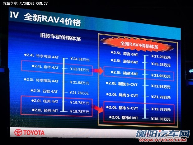 丰田一汽丰田丰田RAV42013款 2.5L 自动四驱尊贵版