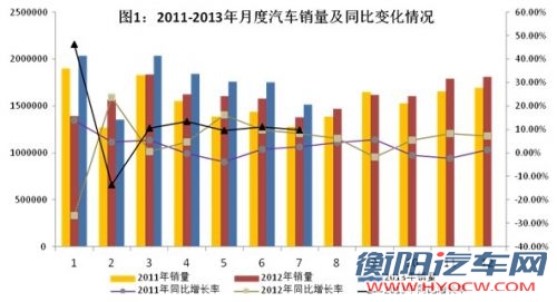 工信部发布1～7月汽车工业经济运行情况