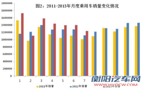 工信部发布1～7月汽车工业经济运行情况