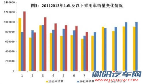 工信部发布1～7月汽车工业经济运行情况