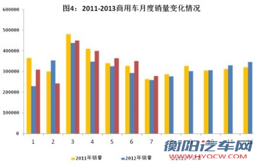 工信部发布1～7月汽车工业经济运行情况