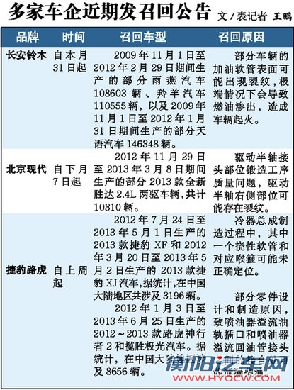 因质量问题退车可退车船税 自退货日起计算