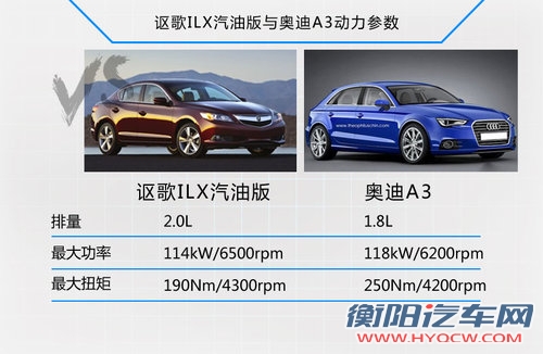 讴歌入门级轿车8月30日上市 预售23万起