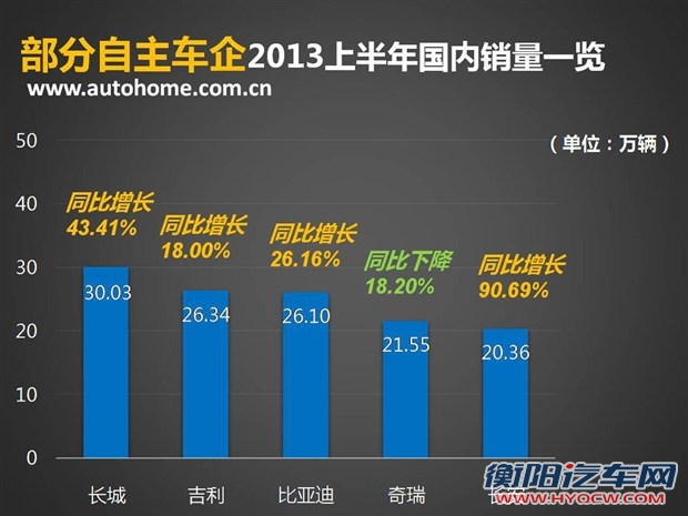汽车之家