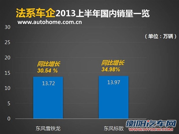 汽车之家