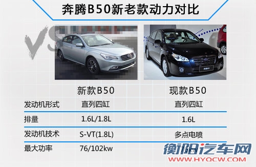 奔腾全新B50尺寸增大 外观酷似老宝马5系