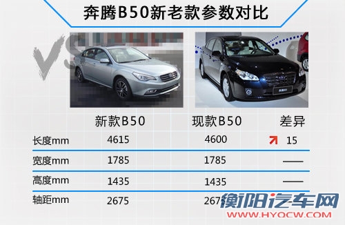 奔腾全新B50尺寸增大 外观酷似老宝马5系