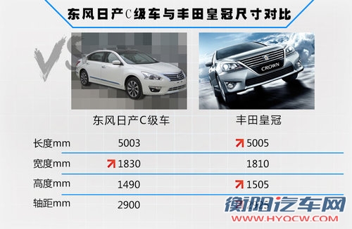 东风日产C级车或定名-公爵 搭2.0L引擎