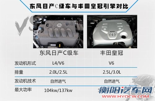 东风日产C级车或定名-公爵 搭2.0L引擎