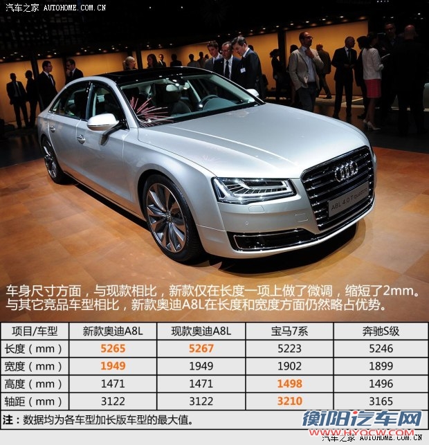 奥迪奥迪(进口)奥迪A82014款 A8L 4.0T quattro
