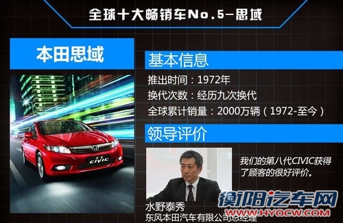 全球10大销量最高车型 最高破4000万辆