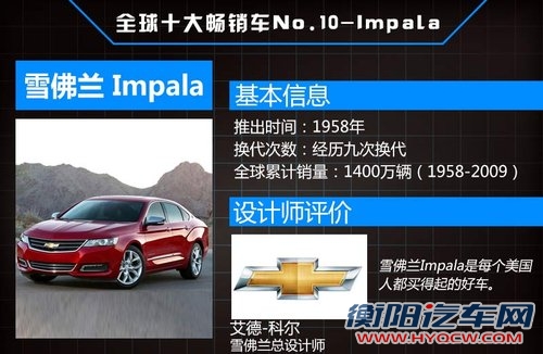 全球10大销量最高车型 最高破4000万辆