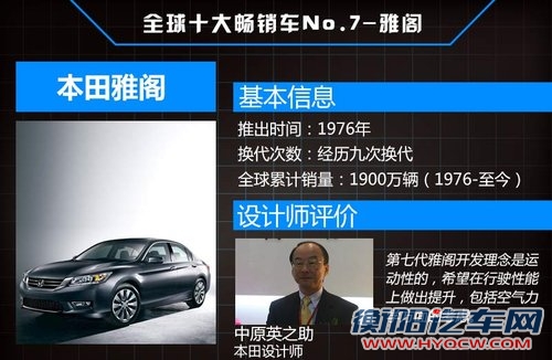 全球10大销量最高车型 最高破4000万辆