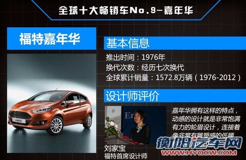 全球10大销量最高车型 最高破4000万辆
