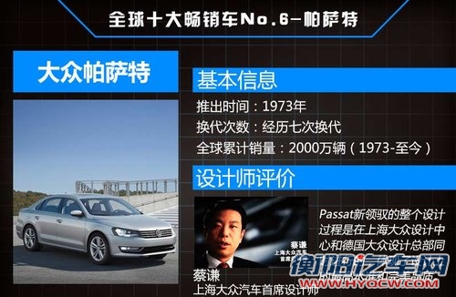 全球10大销量最高车型 最高破4000万辆