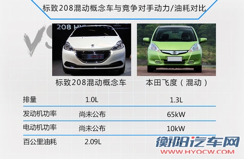 标致208将搭1.0L 百公里油耗仅2L