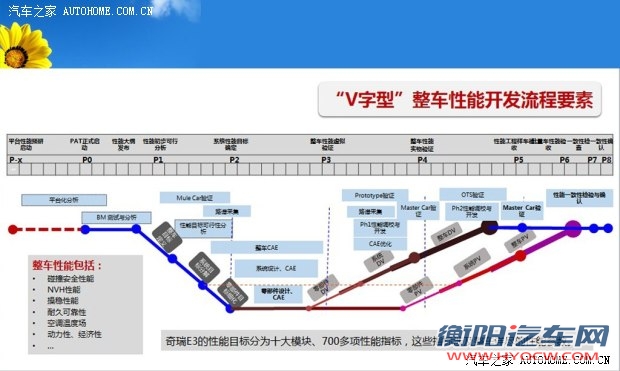 奇瑞奇瑞汽车奇瑞E32013款 1.5L 手动尊尚型