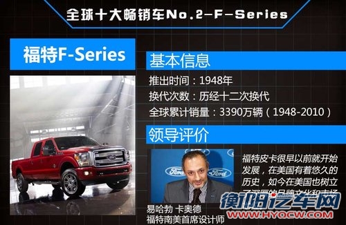 全球10大销量最高车型 最高破4000万辆