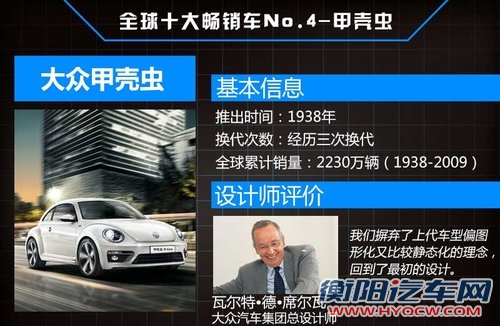 全球10大销量最高车型 最高破4000万辆