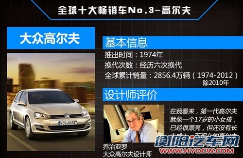 全球10大销量最高车型 最高破4000万辆