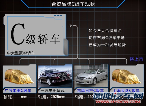 本田C级车-有望落户广汽 竞争丰田皇冠