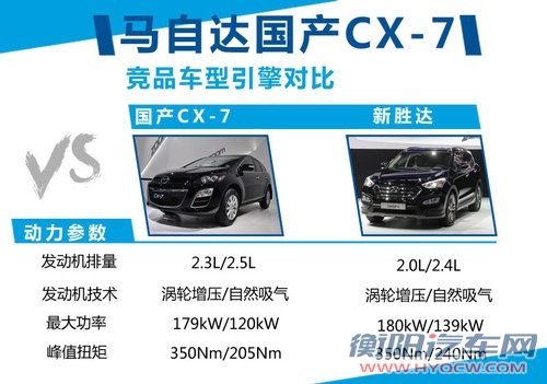 马自达研发全新CX-7 一汽国产老款车型