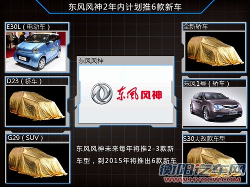 东风风神两年内推6款新车 涉及SUV/B级