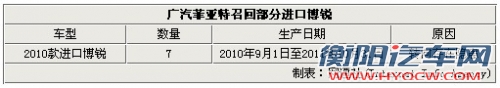 菲亚特博悦转向存隐患 4S店已启动召回