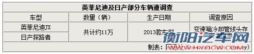 英菲尼迪JX存失控隐患遭调查 国内核查中