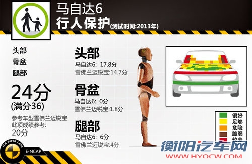 新马自达6安全碰撞解析 车门存松动隐患 新马自达6安全碰撞解析 车门存松动隐患