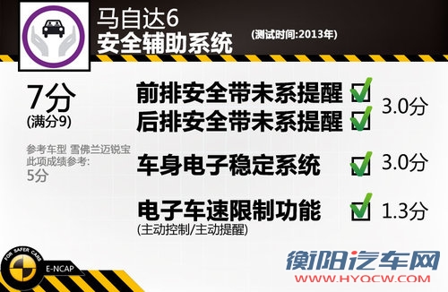 新马自达6安全碰撞解析 车门存松动隐患 新马自达6安全碰撞解析 车门存松动隐患