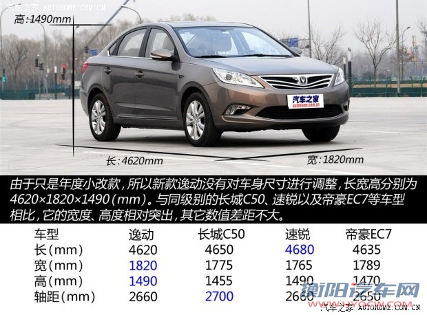 长安长安汽车逸动2014款 1.6L 手动尊贵型 国IV