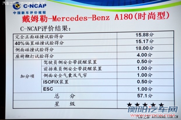 奔驰奔驰(进口)奔驰A级2013款 A180 时尚型