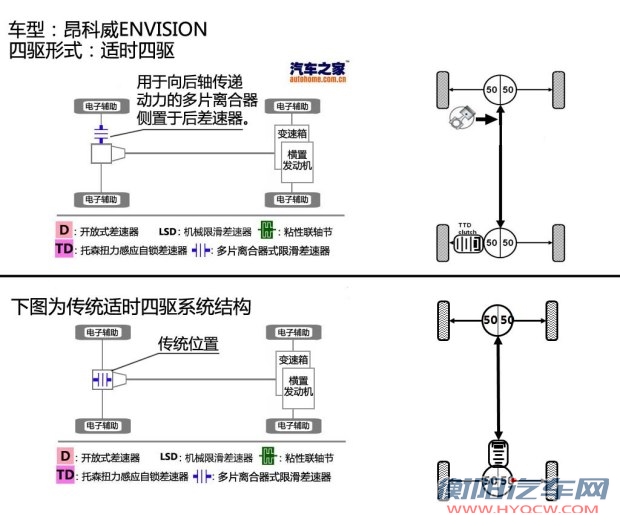 通用别克 昂科威 2014款 2.0T 全能运动旗舰型