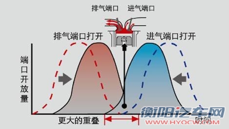 双技术齐助力 造就骊威百公里6.1升低油耗