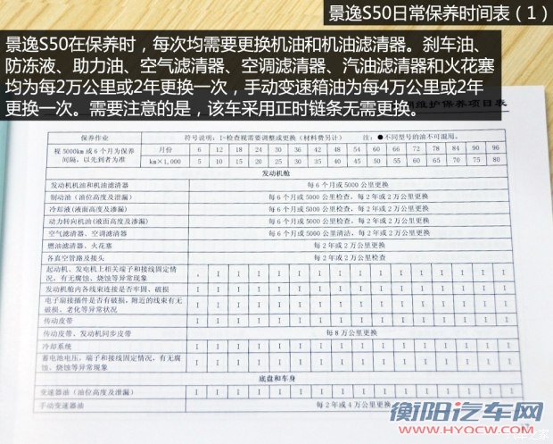 东风风行 景逸S50 2014款 1.6L CVT旗舰型