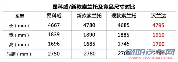 起亚(进口) 索兰托 2015款 2.2T 柴油4WD标准版