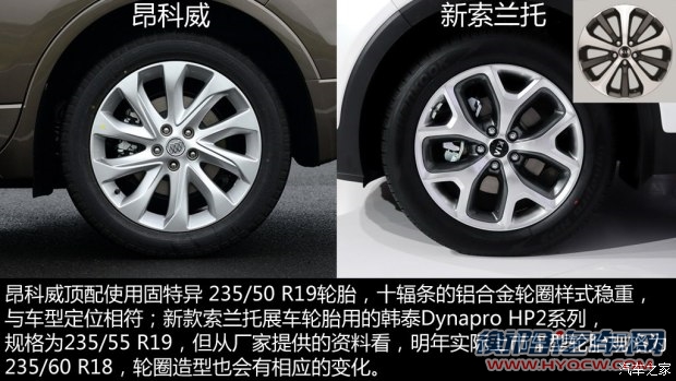 起亚(进口) 索兰托 2015款 2.2T 柴油4WD标准版